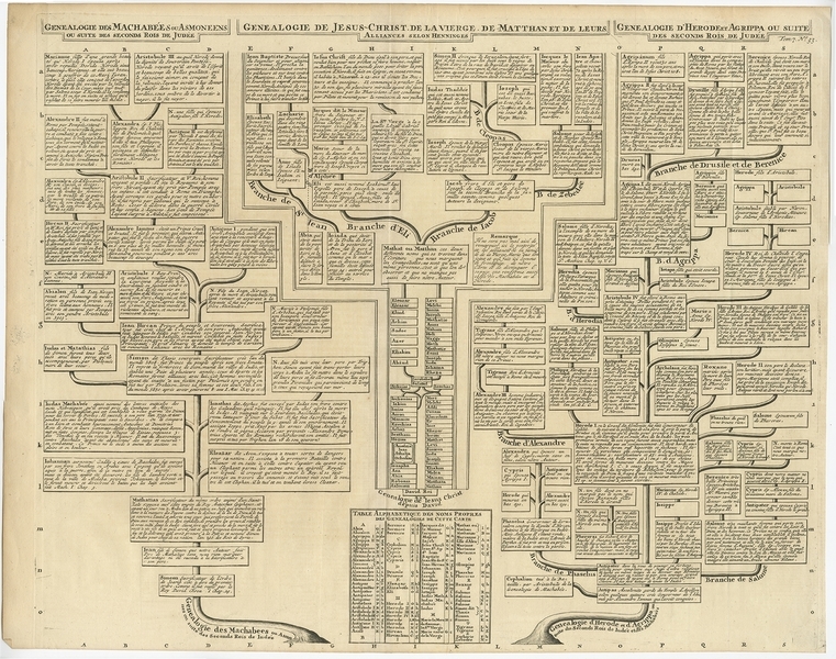 Antique Genealogy Chart Of Jesus Christ By Chatelain (1732) | Vinterior